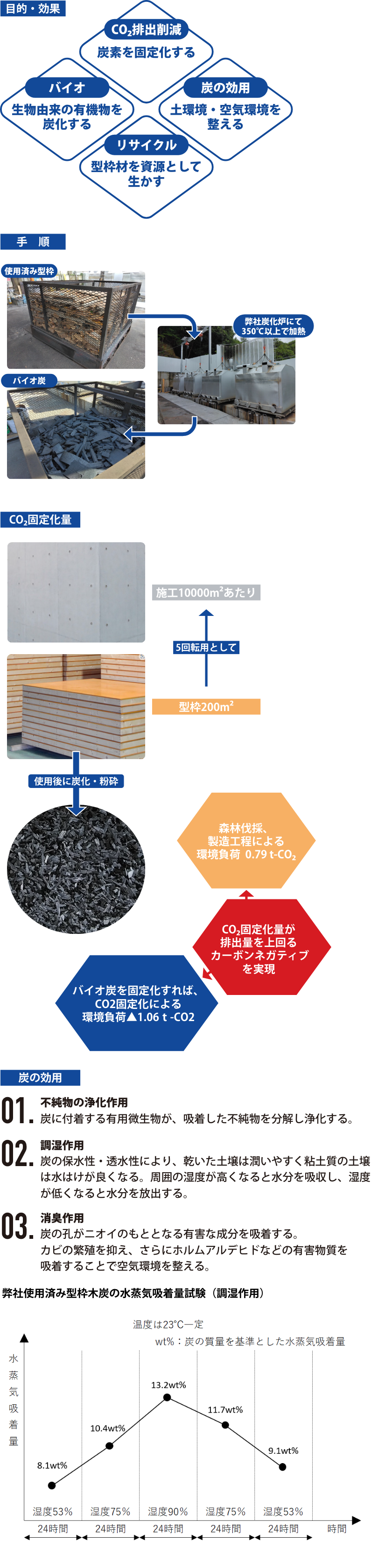 工法・技術情報 – 株式会社ダイフジ